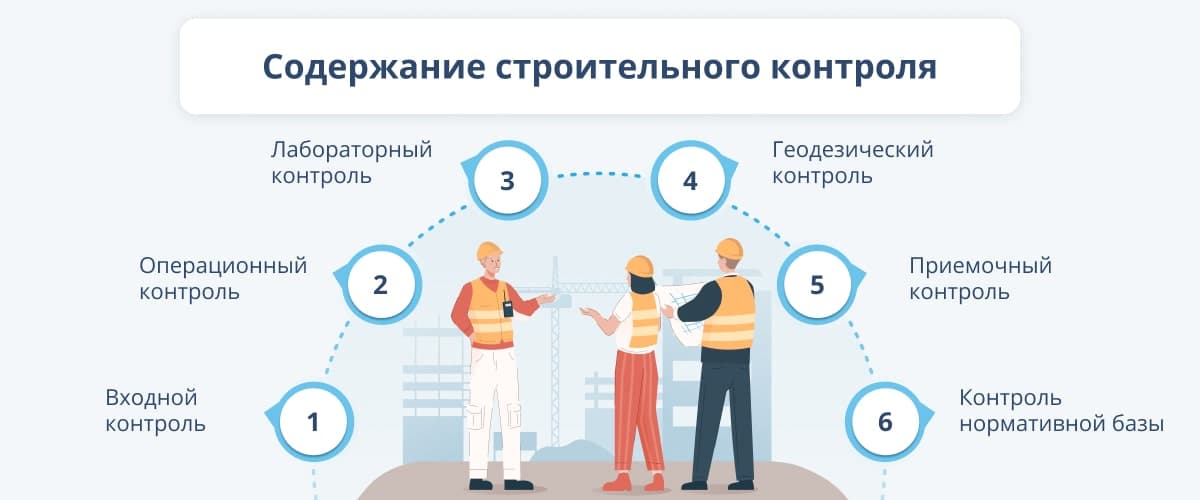 Контроль сроков и бюджета